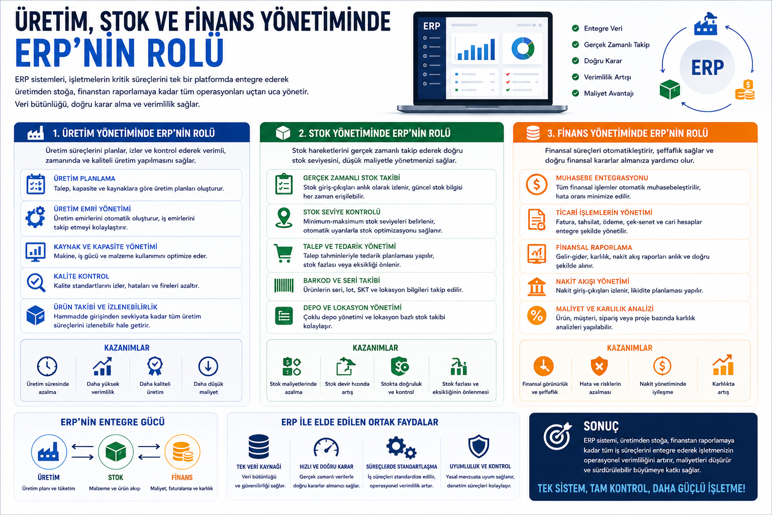 Üretim, Stok ve Finans Yönetiminde ERP’nin Rolü: Şirketlerin Stratejik Üçgeni