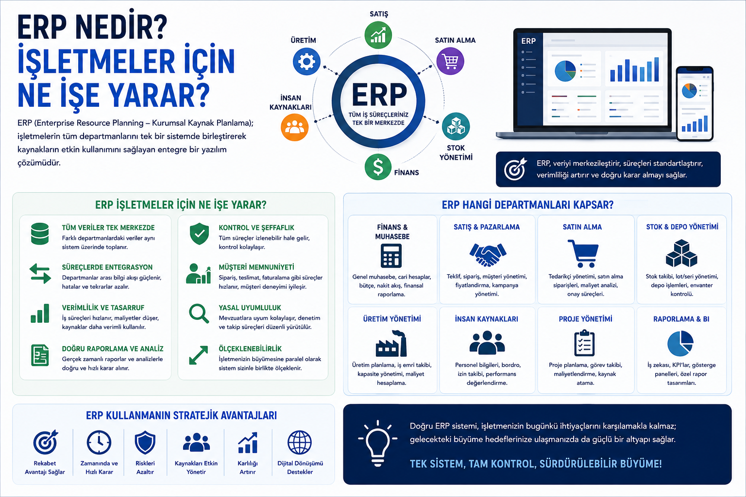 ERP Nedir? İşletmeler İçin Ne İşe Yarar? Uçtan Uca Dijital Dönüşüm Rehberi